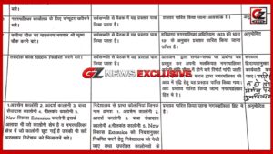 अटेली। 18 मई 2022 का पारित किया गया प्रस्ताव नंबर 7 