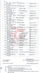 HPS अधिकारियों की ट्रांसफर सूची 