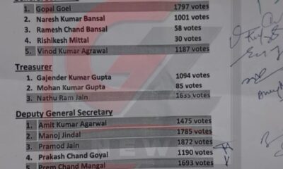 चुनाव अधिकारियों की टीम द्वारा घोषित रिजल्ट