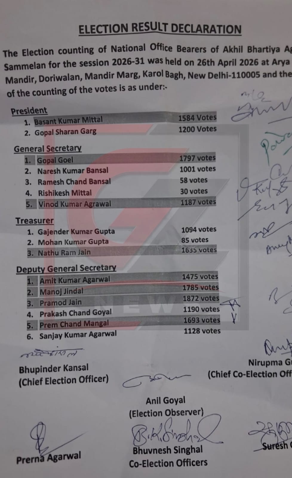 चुनाव अधिकारियों की टीम द्वारा घोषित रिजल्ट