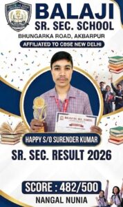 हैप्पी पुत्र सुरेंद्र कुमार ने 482/500 अंक प्राप्त कर विद्यालय का नाम रोशन किया।